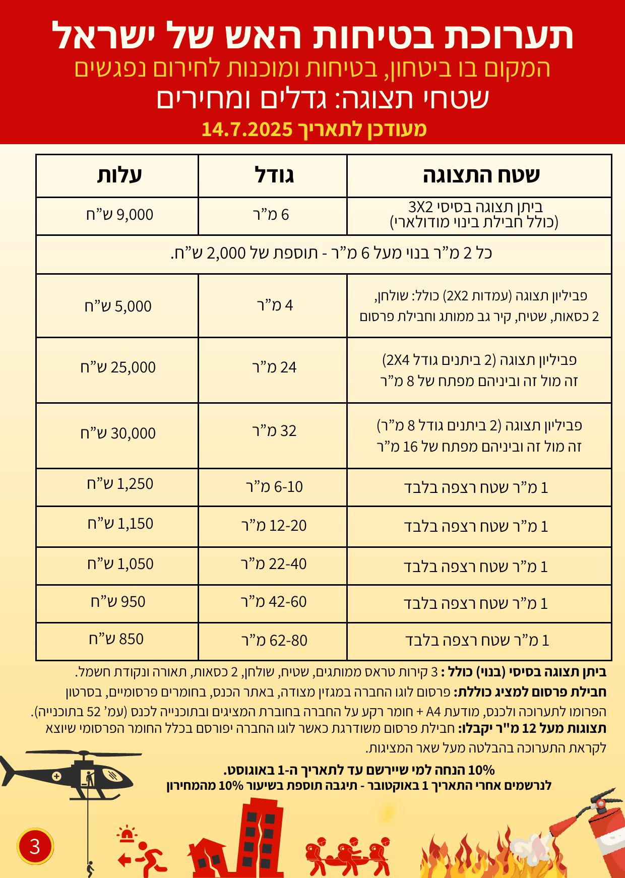 מחירון אש מתוקן 14.7.25 עם ירדן ועירד (2) מחירון אש מתוקן 14.7.25 עם ירדן ועירד (2)